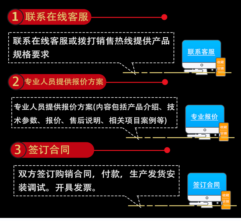 工业提升门保温钢质消防冷链物流仓库抗风翻板电动垂直快速滑升门(图23)