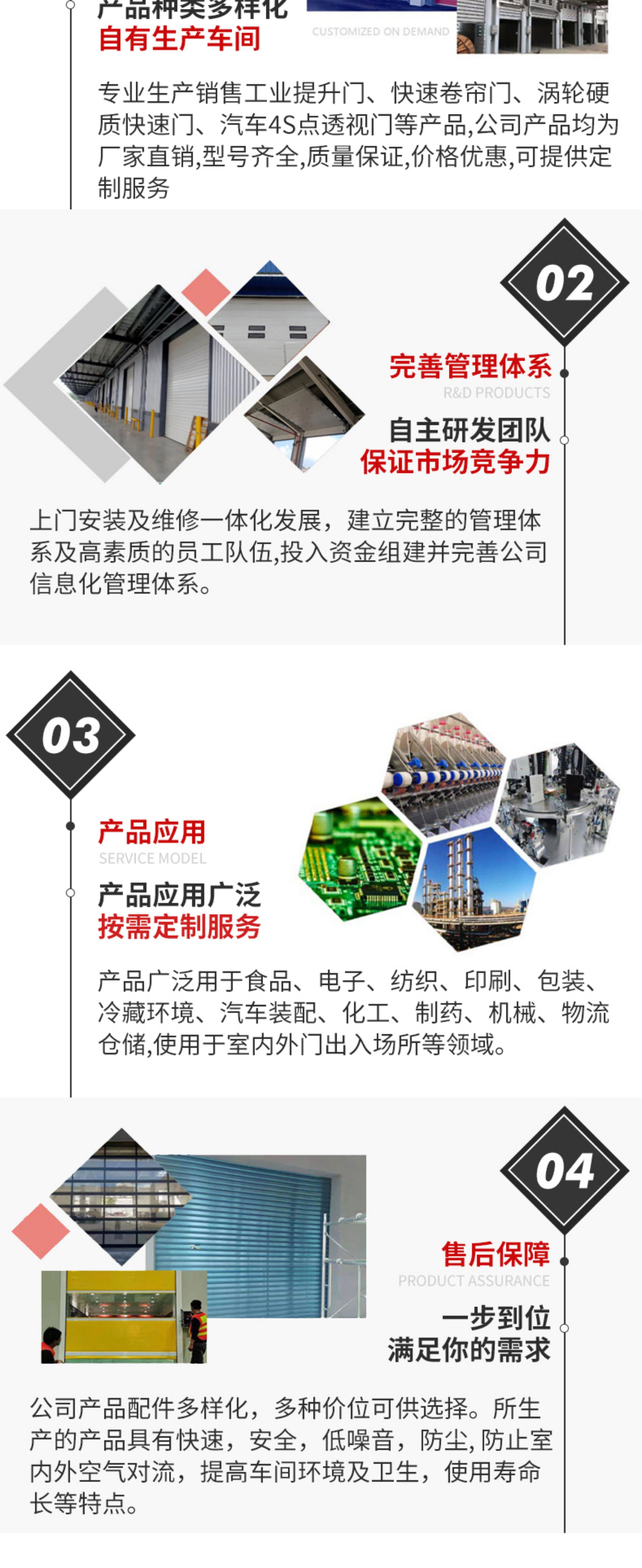 工业提升门物流厂房钢制提升门保温卷帘门电动快速升降垂直滑升门(图5)