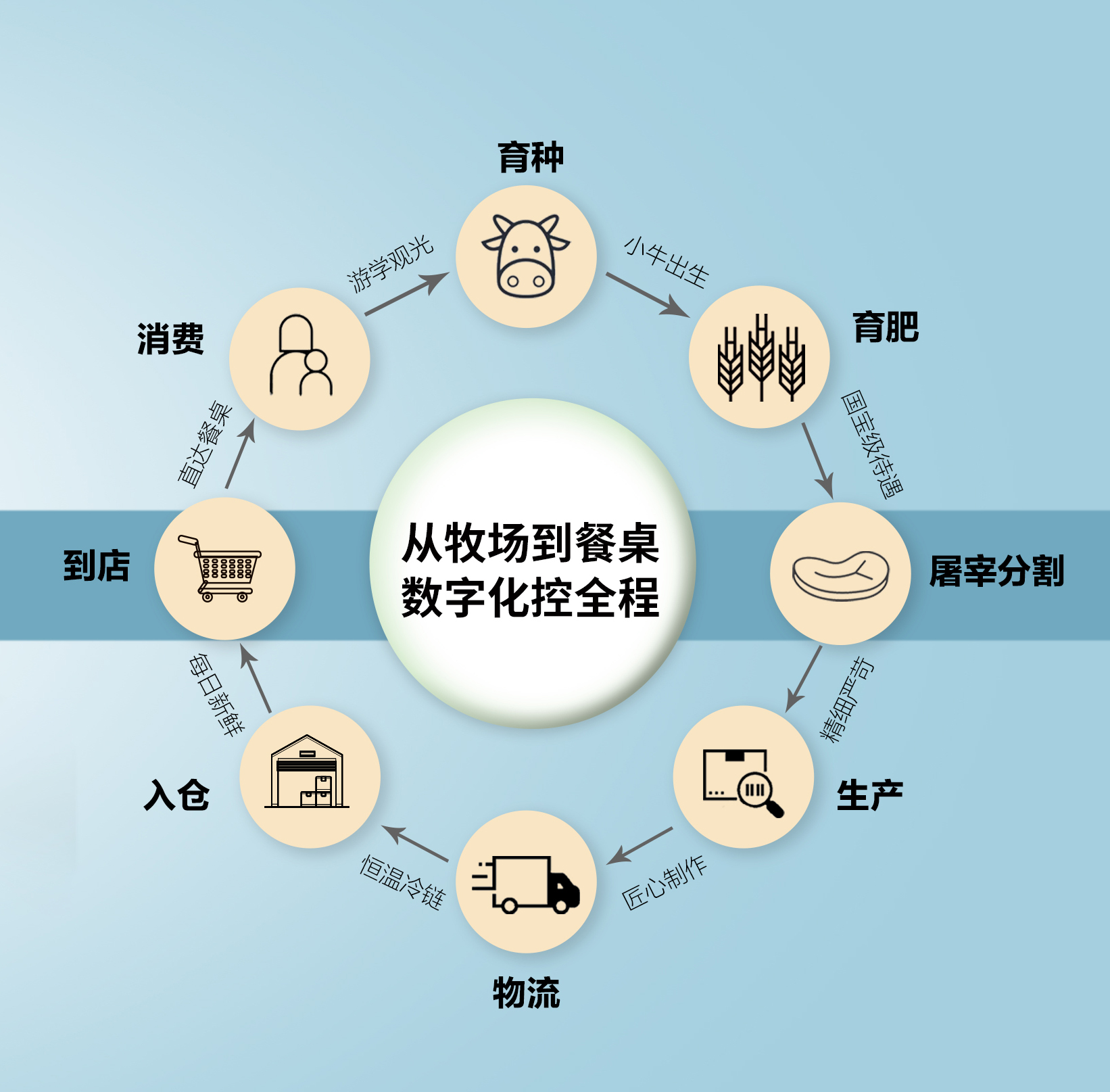 养牛的利润和成本是多少_养牛利润与成本_利润成本养牛是利润吗