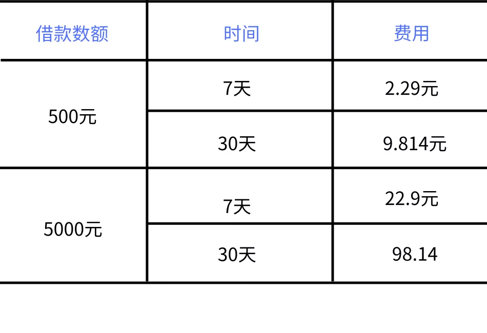 亲戚借钱2分利息_亲戚借钱利息_亲戚利息借钱分期合法吗