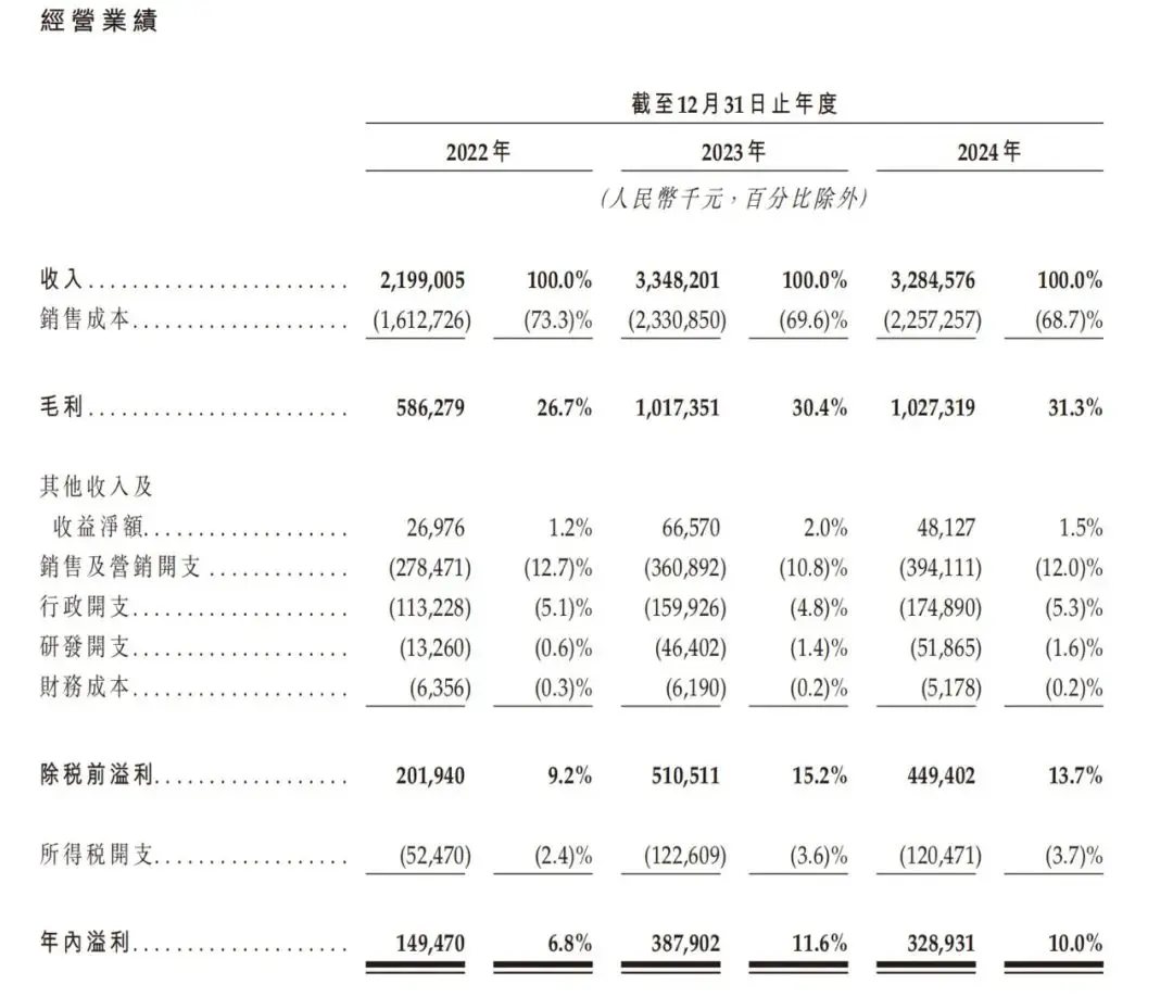 奶茶店月利润有多少_奶茶利润店有月薪吗_奶茶利润店有月入过万吗