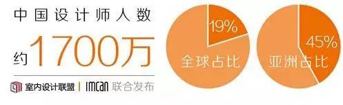 助理软装设计师考试_助理考试师软装设计考什么_助理考试师软装设计考试内容