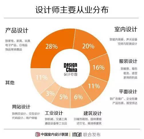 助理考试师软装设计考什么_助理考试师软装设计考试内容_助理软装设计师考试