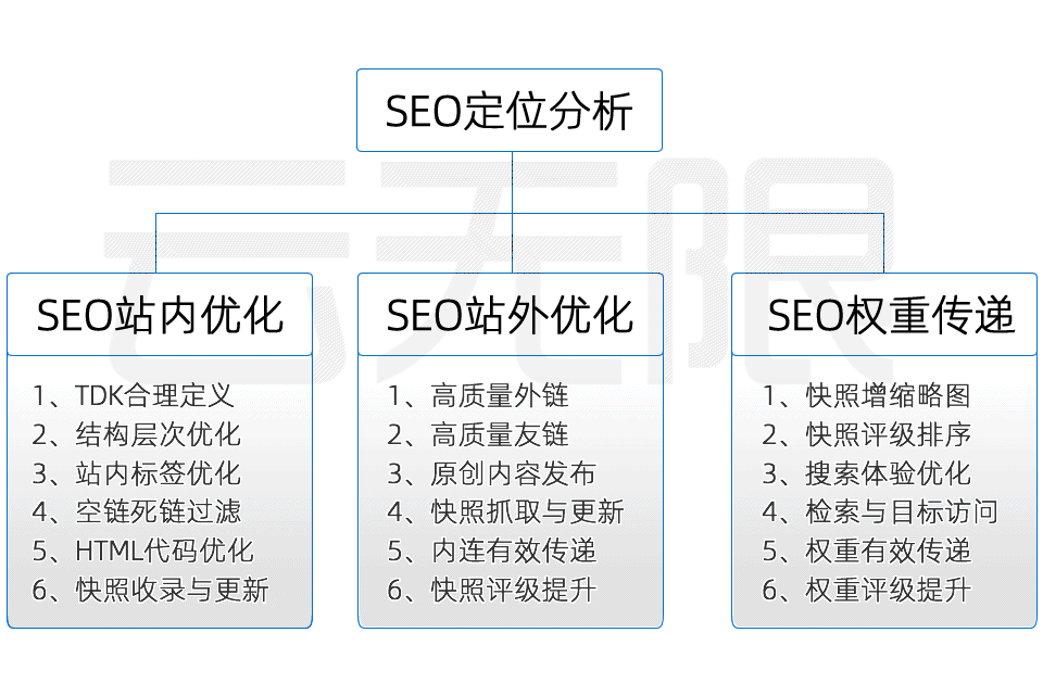 百度推广员工工资怎么样_seo百度推广工资_百度推广工资待遇