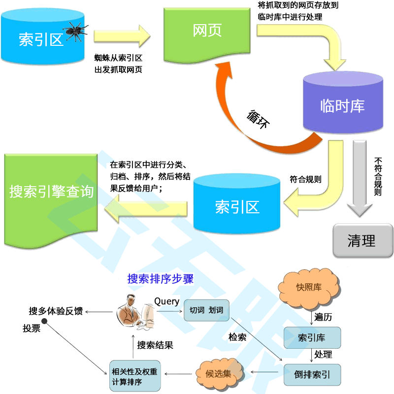 百度推广工资待遇_百度推广员工工资怎么样_seo百度推广工资