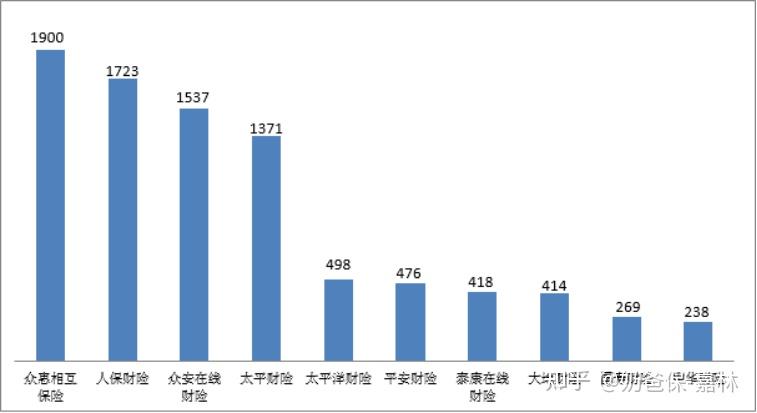 车保险公司排名_保险公司排名汽车_前十车保险公司