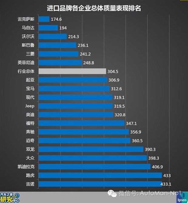 汽车美国品牌_美国汽车品牌哪个最好_美国哪个汽车品牌最好