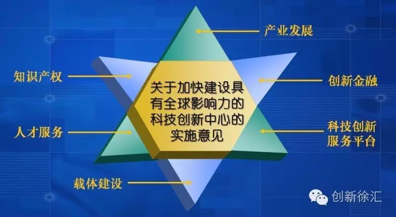 徐汇区科普创新项目_徐汇区科创服务中心_徐汇科技创新服务平台