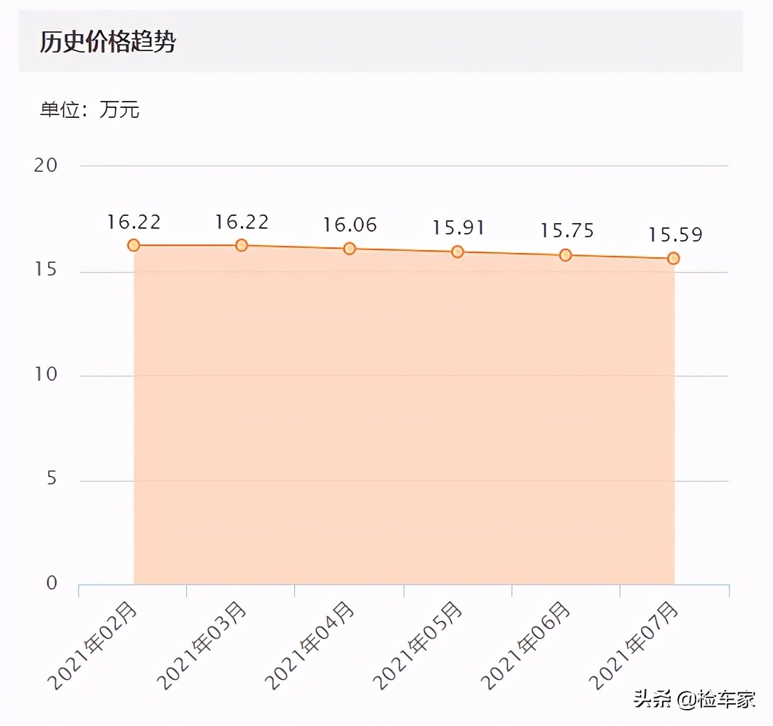 宝来后保险杠拆装图_大众宝来后保险杠拆卸视频_新宝来后保险杠拆卸