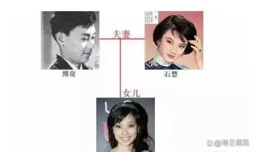 庄家彬怎么喜欢傅明宪_傅明宪和庄家彬天涯_傅明宪庄家彬复合