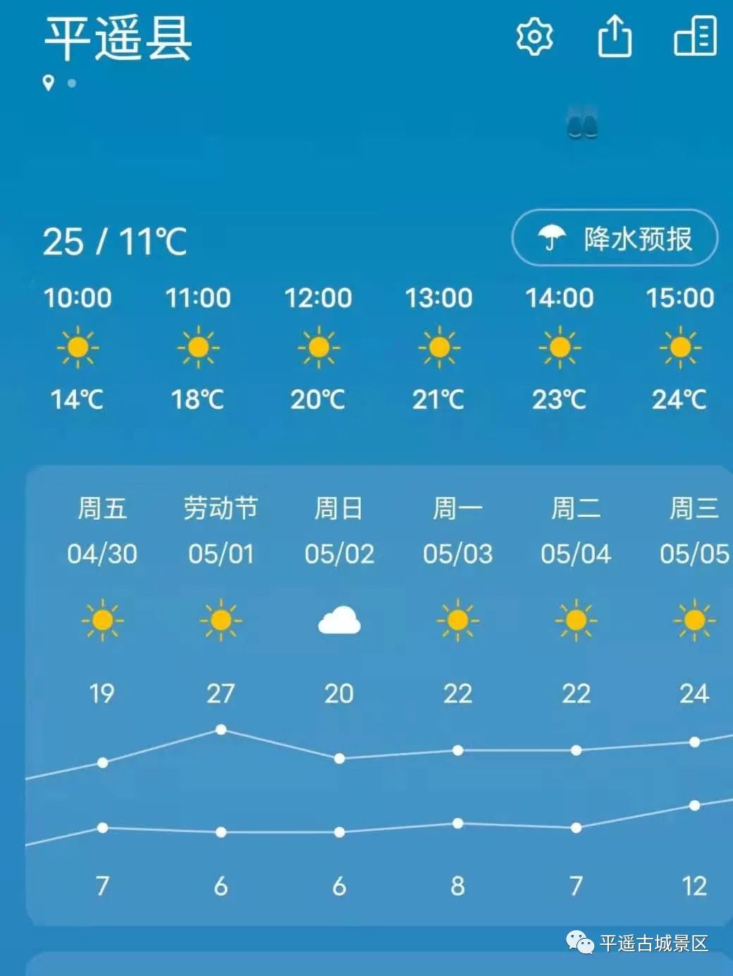 平遥古城旅游攻略住宿_平遥古城住宿推荐古城里面_平遥古城住宿