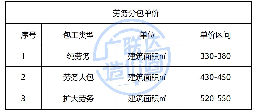 模板综合单价多少钱_贵阳建筑模板多少钱一块_贵州全费用综合单价模板