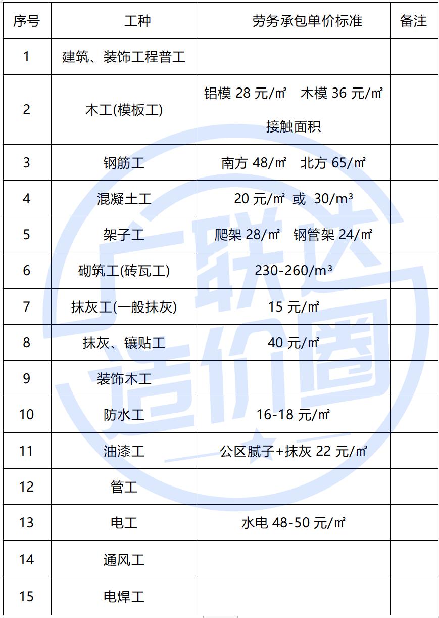 模板综合单价多少钱_贵州全费用综合单价模板_贵阳建筑模板多少钱一块