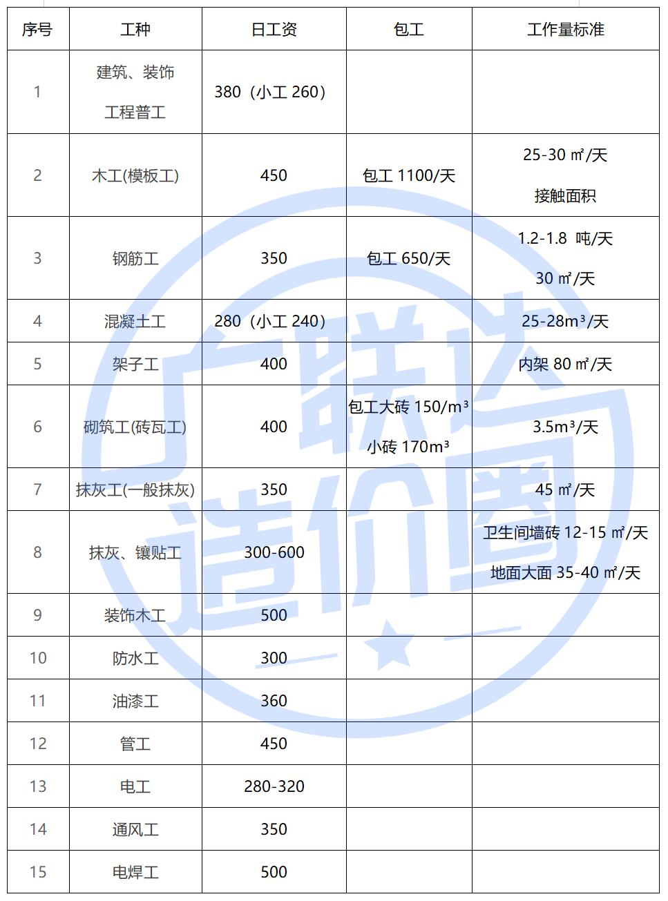 贵阳建筑模板多少钱一块_贵州全费用综合单价模板_模板综合单价多少钱