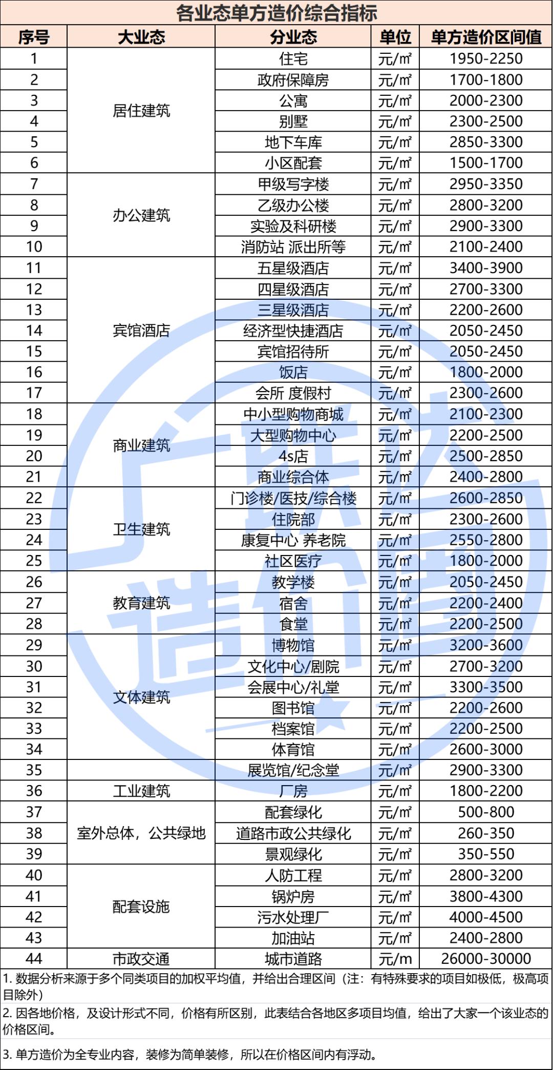 贵州全费用综合单价模板_贵阳建筑模板多少钱一块_模板综合单价多少钱