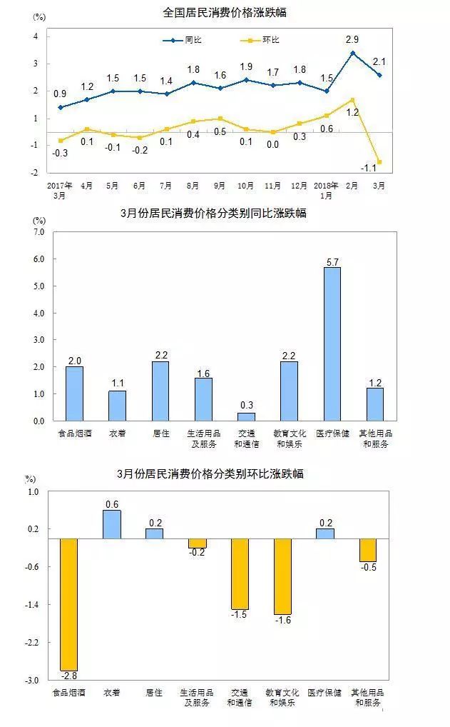 物价变化_物价起伏_物价形势