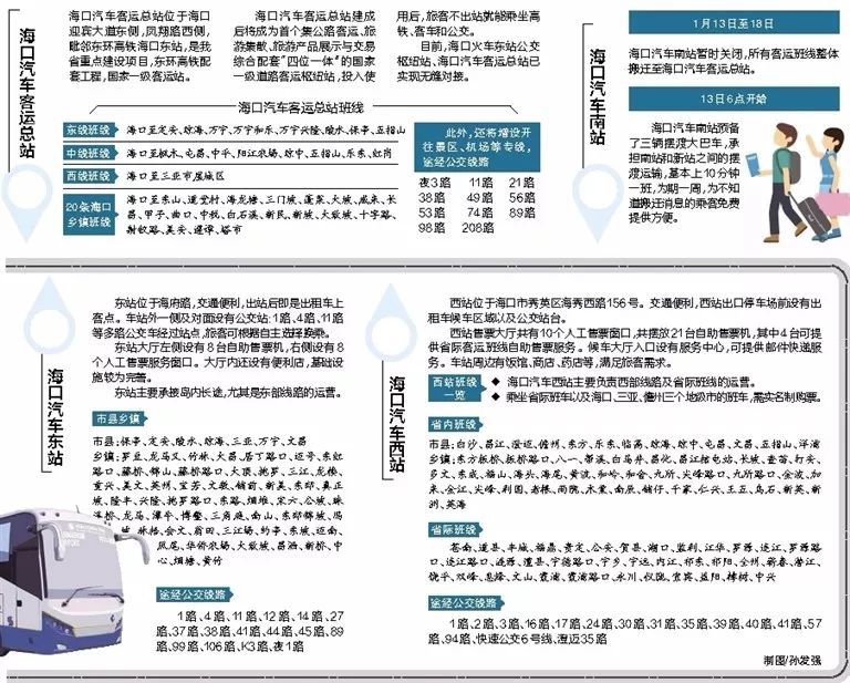 海南海口汽车总站汽车时刻表_海口汽车客运总站_海口汽车客运总站坐几路公交车