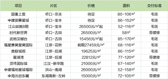 武汉小户型商品房_武汉70年产权小户型_武汉小户型70年产权