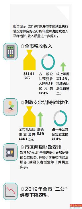 三公经费整改报告_整改三公经费报告怎么写_整改三公经费报告模板