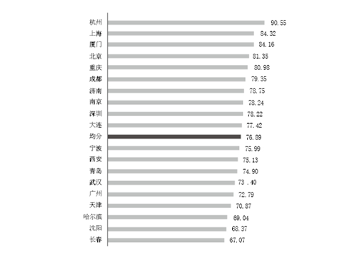 济南景点附近旅游城市有哪些_济南景点附近旅游城市推荐_济南附近的城市旅游景点