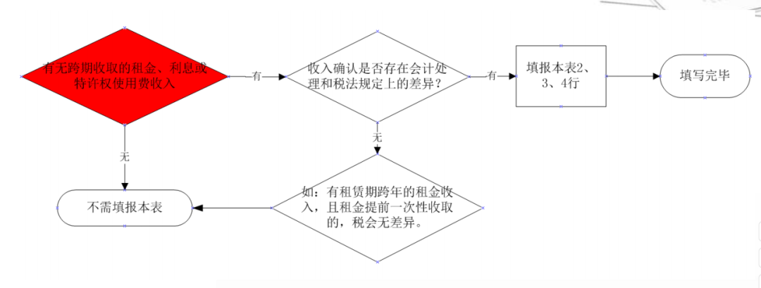 利息摊销调整方法_利息摊销调整_利息摊销和利息调整