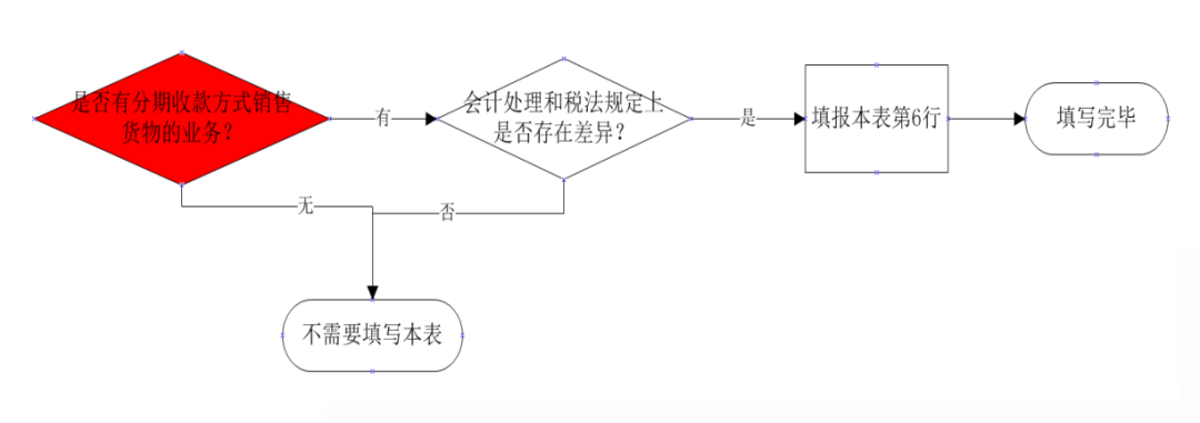 利息摊销调整方法_利息摊销调整_利息摊销和利息调整