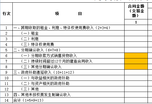利息摊销调整_利息摊销和利息调整_利息摊销调整方法