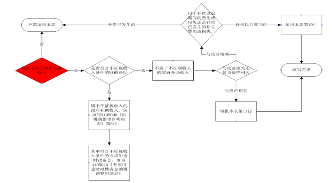 利息摊销和利息调整_利息摊销调整方法_利息摊销调整