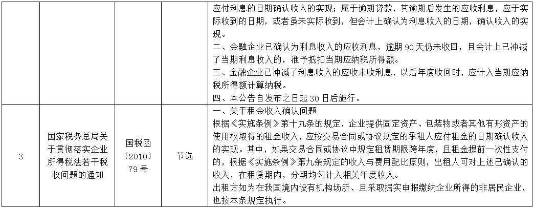 利息摊销调整方法_利息摊销和利息调整_利息摊销调整