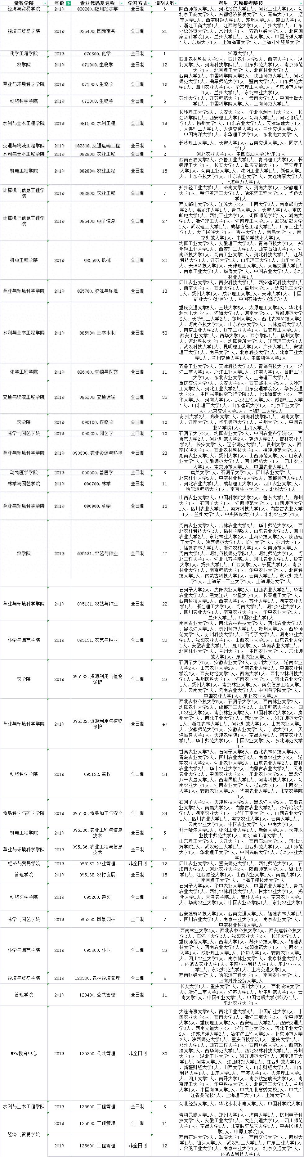 农业经济管理类专业_农业经济类管理专业有哪些_农业经济类管理专业就业前景