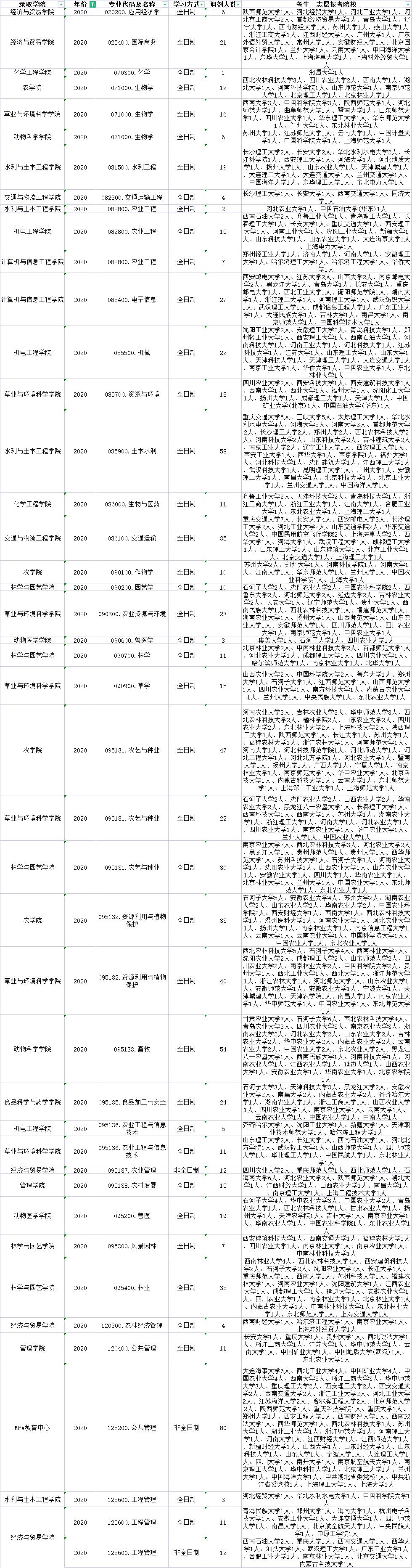 农业经济类管理专业就业前景_农业经济管理类专业_农业经济类管理专业有哪些
