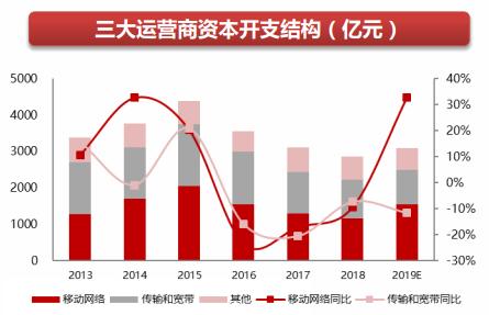 5g天线技术_天线技术手册pdf_天线技术手册