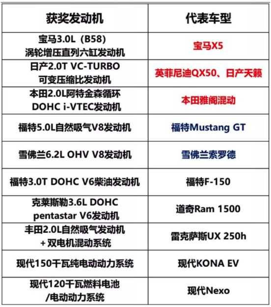 思域发动机大修_十代思域修发动机_8代思域修发动机好多钱