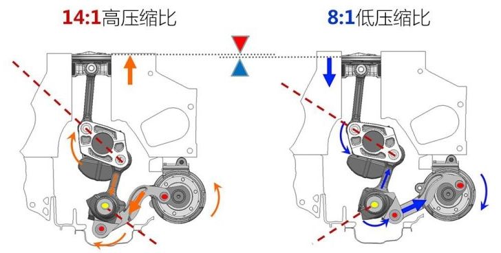 8代思域修发动机好多钱_思域发动机大修_十代思域修发动机