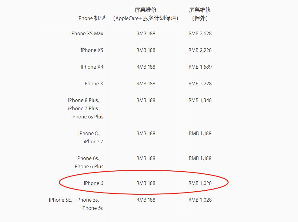 充电模块费用维修手机怎么收费_手机充电模块坏了_手机充电模块维修费用