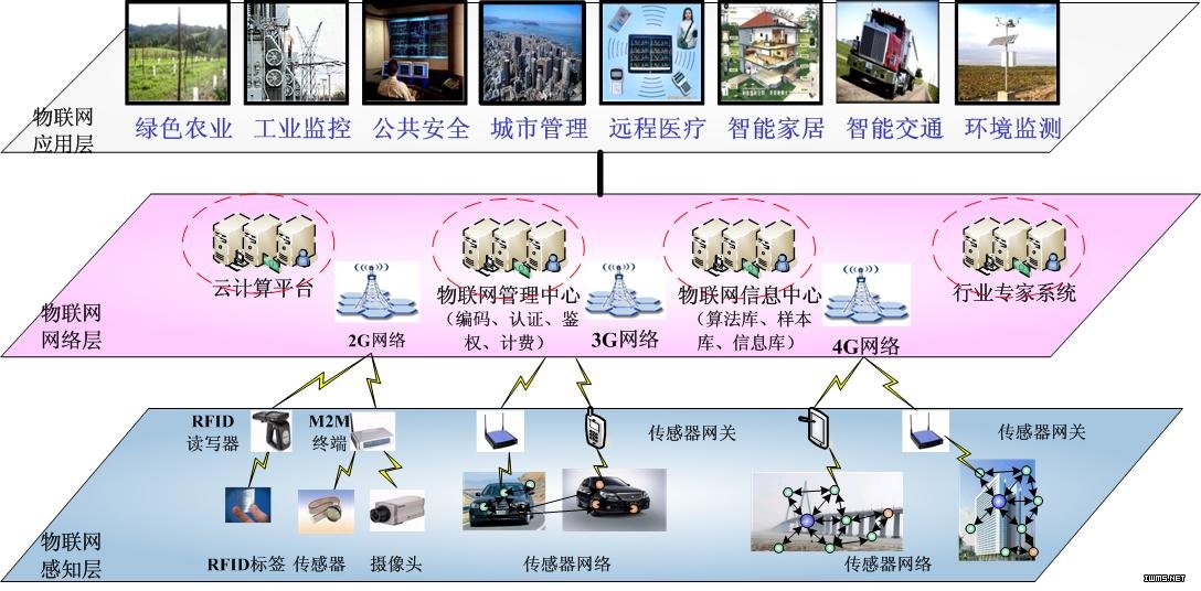 物联网体系架构(三层).jpg