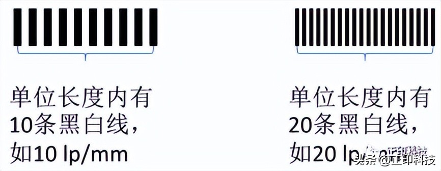 分辨率相机怎么调_数码相机的分辨率_数码相机分辨率设置
