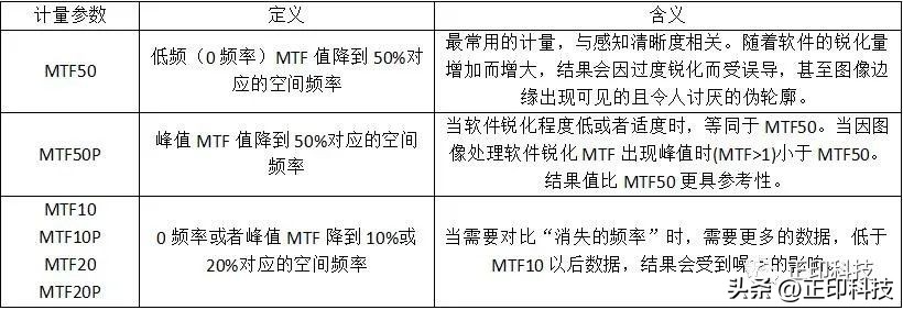 数码相机的分辨率_数码相机分辨率设置_分辨率相机怎么调