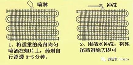 中央空调风管清洗工程利润_清洗中央空调挣钱吗_中央空调风管清洗报价