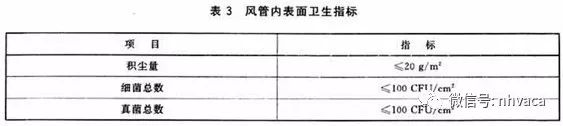 中央空调风管清洗报价_中央空调风管清洗工程利润_清洗中央空调挣钱吗