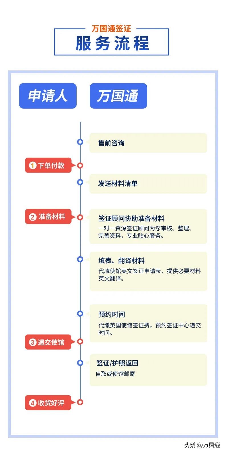 法国旅游签证需要多少钱_法国旅游签证攻略_法国旅游签证材料清单