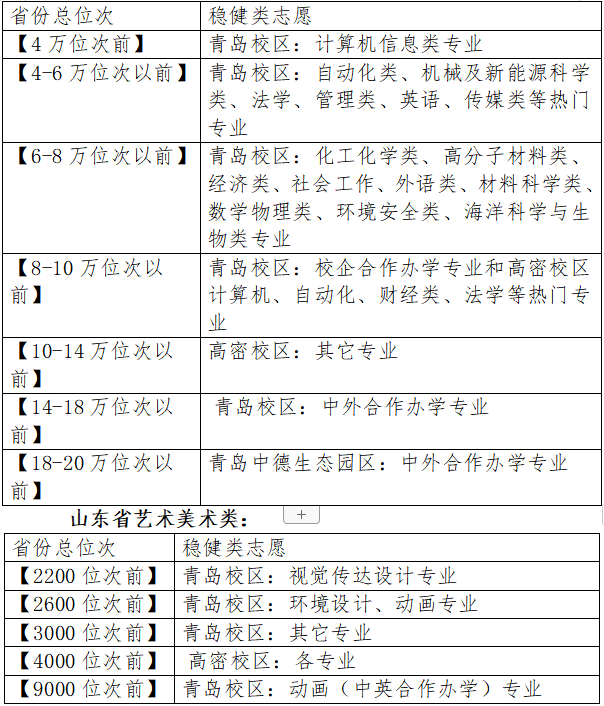 青岛科技大学学生成绩查询_青岛科技大学查询入口_青岛科技大学教务处成绩查询
