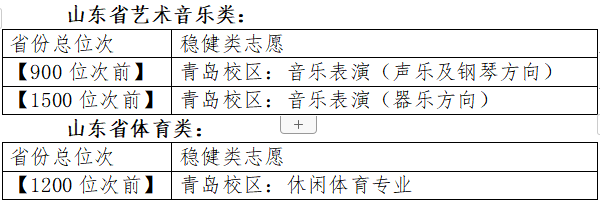青岛科技大学查询入口_青岛科技大学学生成绩查询_青岛科技大学教务处成绩查询
