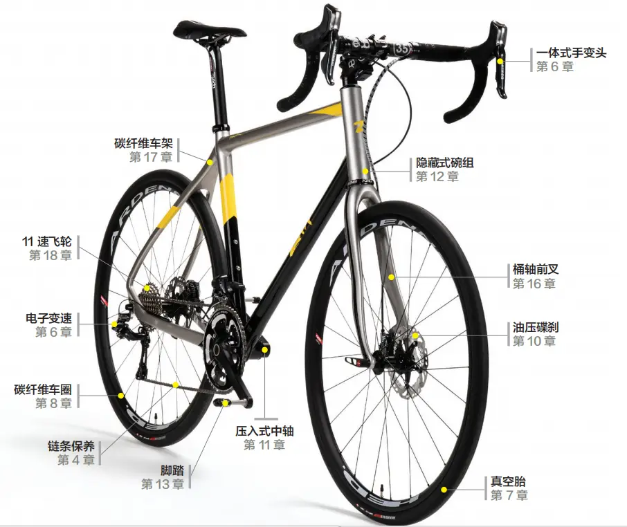 公路自行车修车_公路自行车修理_自行车公路修车视频