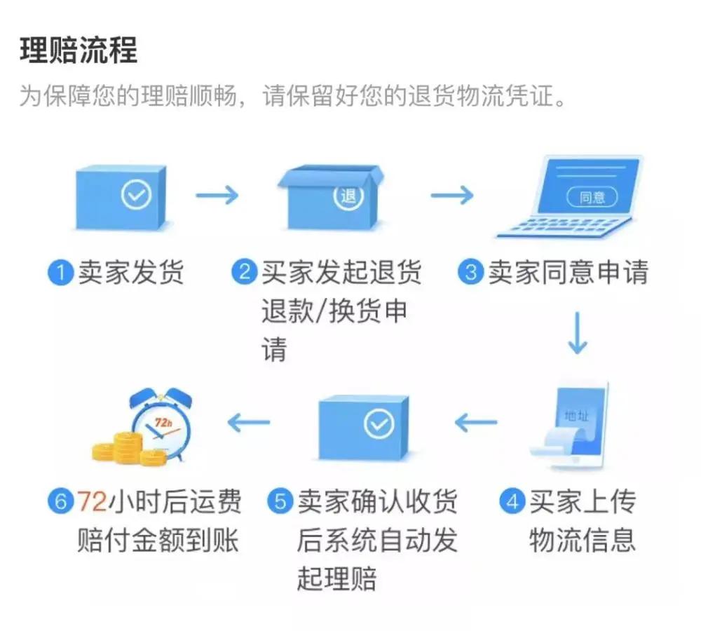 商家赠送的运费险_运费险商家赠送什么意思_运费险卖家赠送
