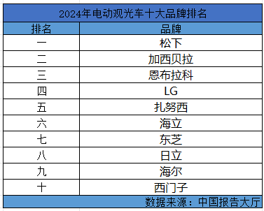 电动观光车十大品牌排名