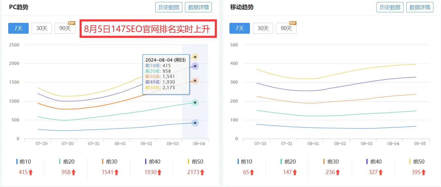 seo推广软件_2024年最佳SEO工具_数字化时代SEO软件推荐
