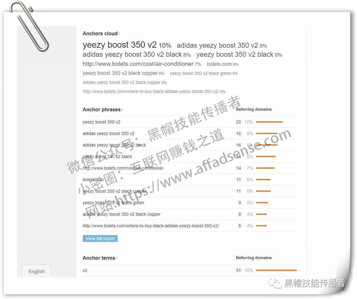 双十一电商运营策略_电商旺季关键词准备_仿牌外贸seo