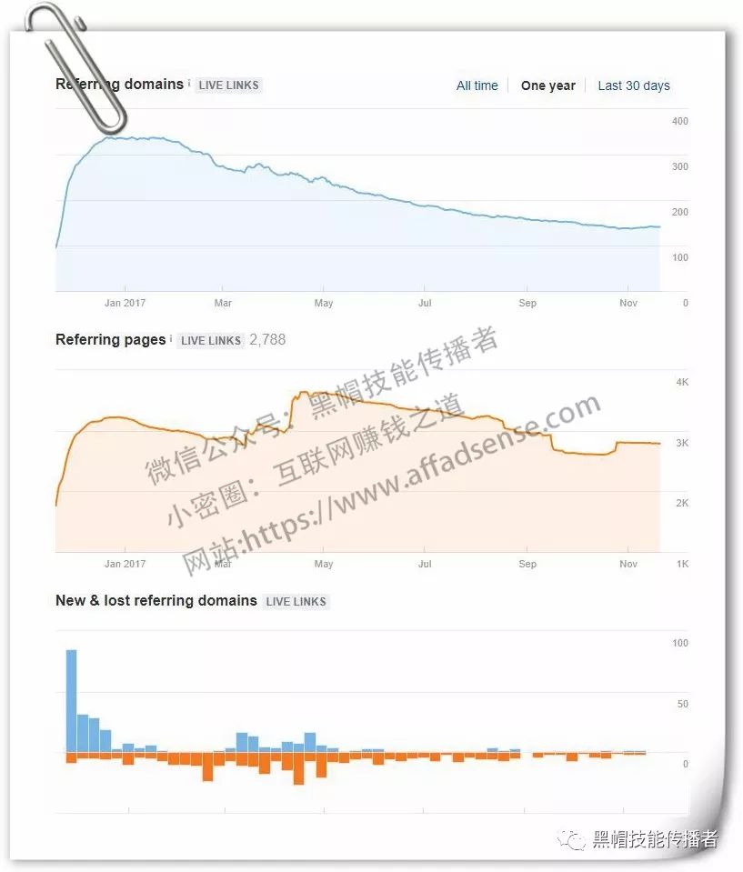 电商旺季关键词准备_仿牌外贸seo_双十一电商运营策略