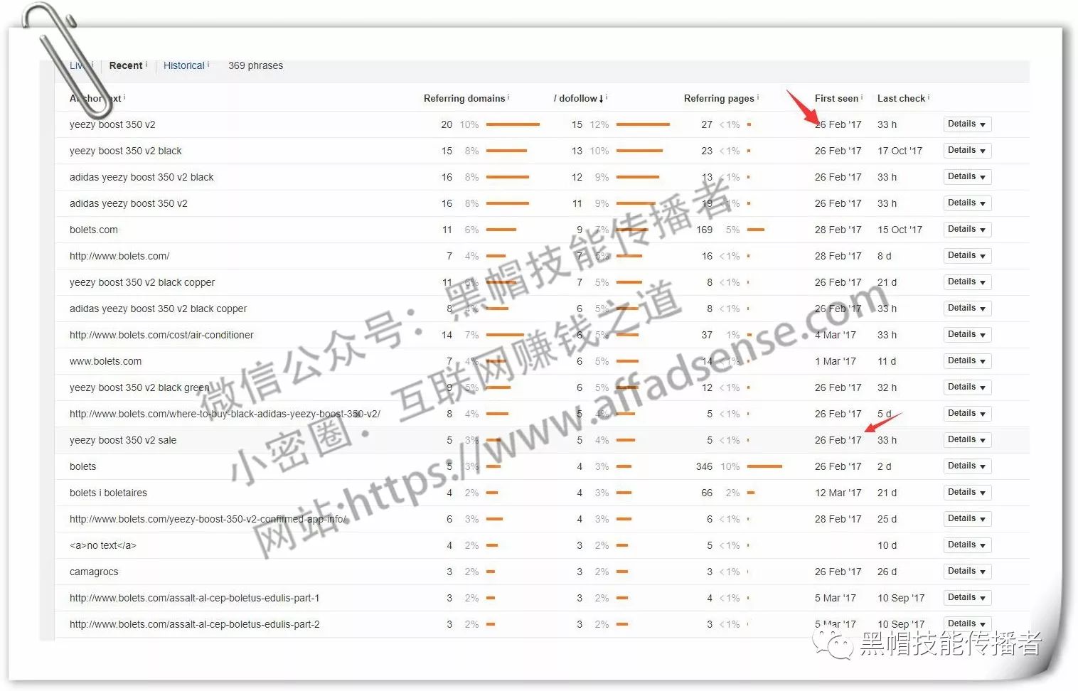 仿牌外贸seo_双十一电商运营策略_电商旺季关键词准备